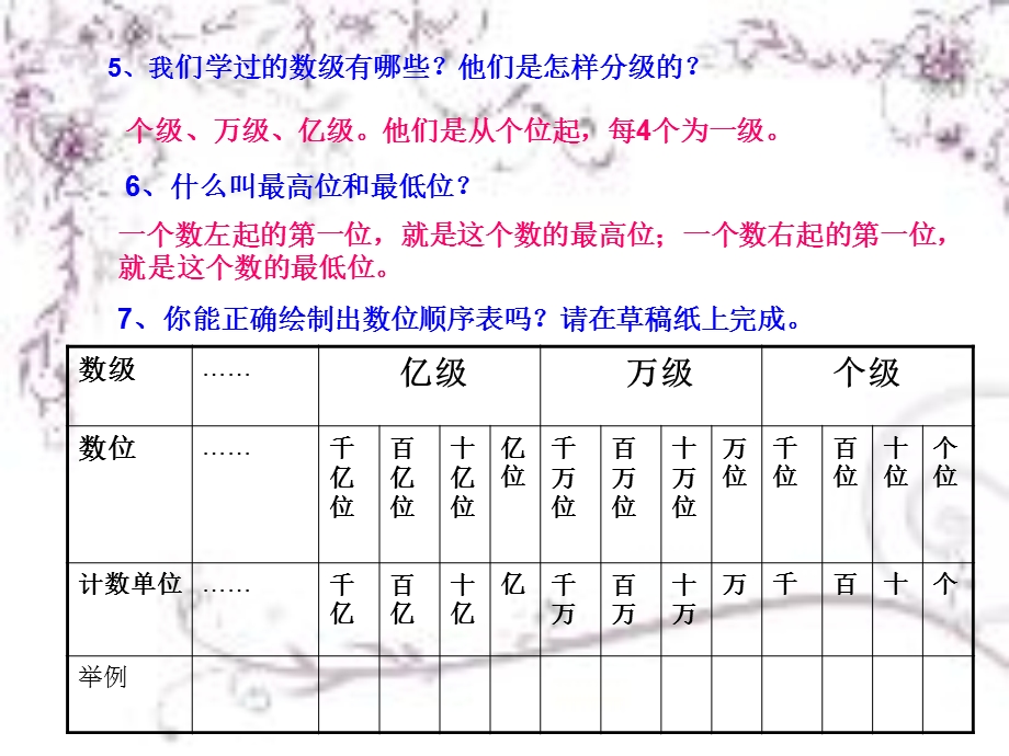 四年级数学上册第一单元整理和复习ppt.ppt_第3页