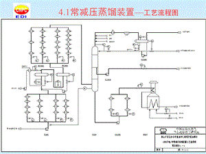 常减压蒸馏装置-工艺流程.ppt