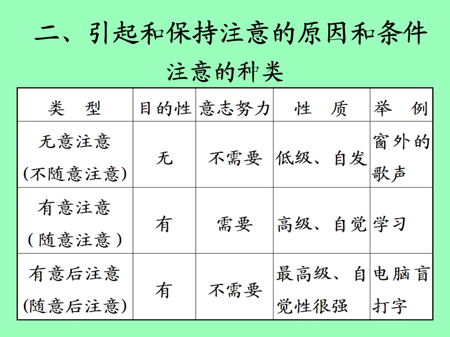 学习的认知加工过程.ppt_第3页