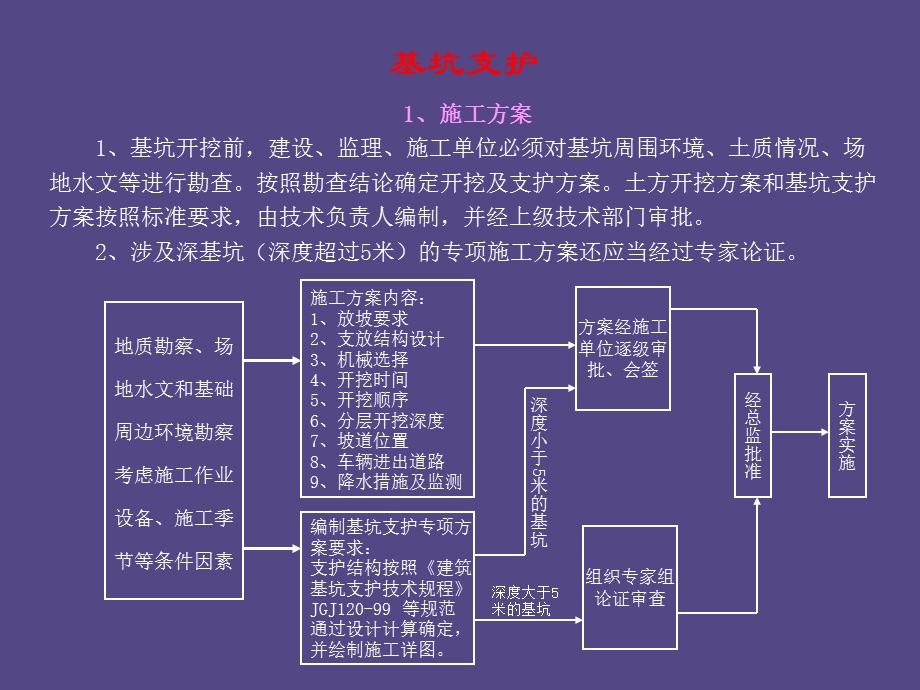 安全监理课件基坑支护.ppt_第1页