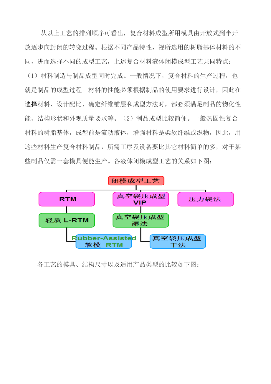 轻质RTM成型工艺简介作者 张广政 18605340323.doc_第2页