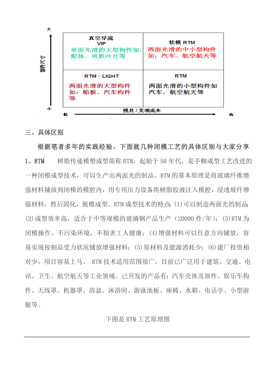 轻质RTM成型工艺简介作者 张广政 18605340323.doc_第3页