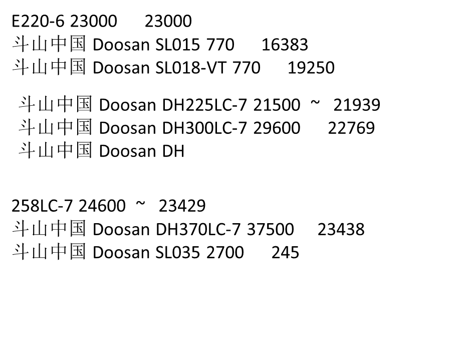 挖掘机型号参数.ppt_第3页