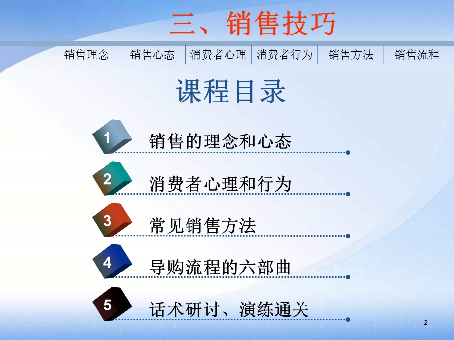 导购员培训系列：销售技巧.ppt_第2页