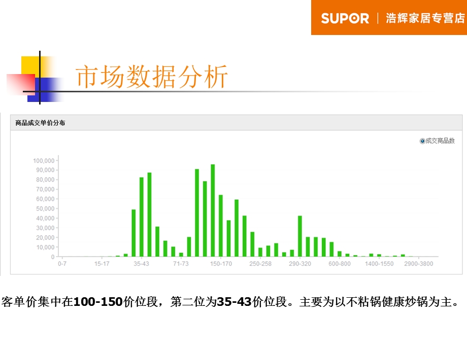 天猫店铺运营推广计划.ppt_第3页