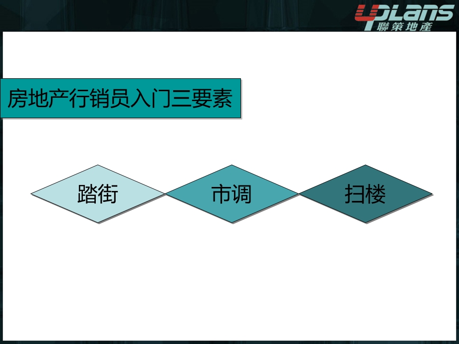 房地产行销员入门培训.ppt_第3页