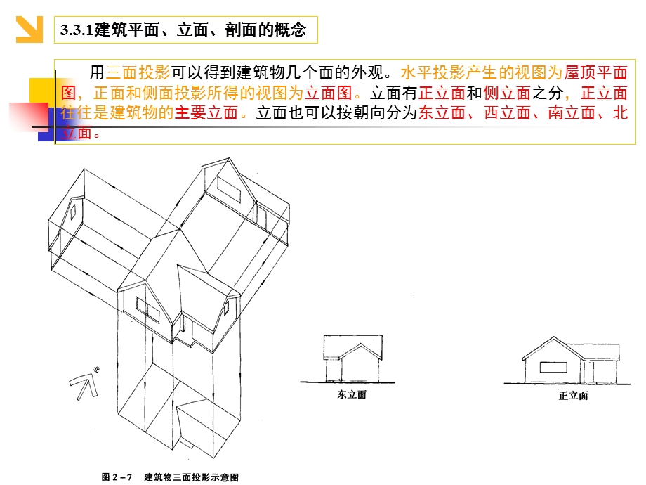 建筑平、立、剖面图表现.ppt_第2页