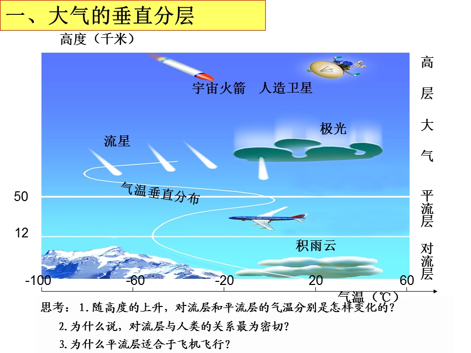 大气环境一学业水平复习.ppt_第2页