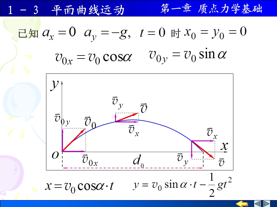 平面曲线和相对运动.ppt_第3页