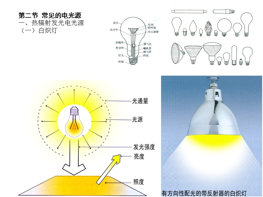 室内照明设计第二电光源三章照明灯具.ppt_第3页