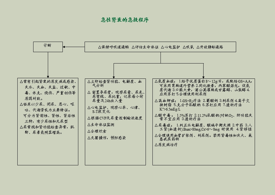 急诊抢救流程.ppt_第2页