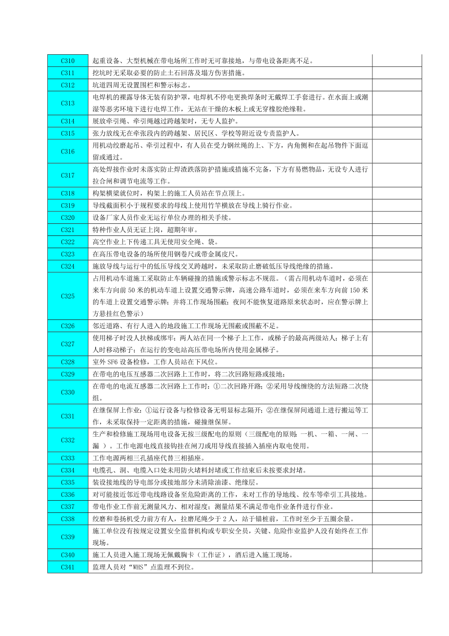 佛山供电局安全生产违章行为处理工作指引(试行)作业人员违章条款.doc_第3页