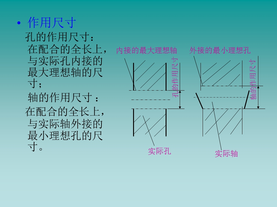 尺寸公差配合与表面粗糙.ppt_第3页