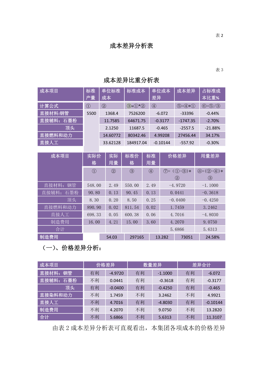 管理会计实践报告.doc_第3页