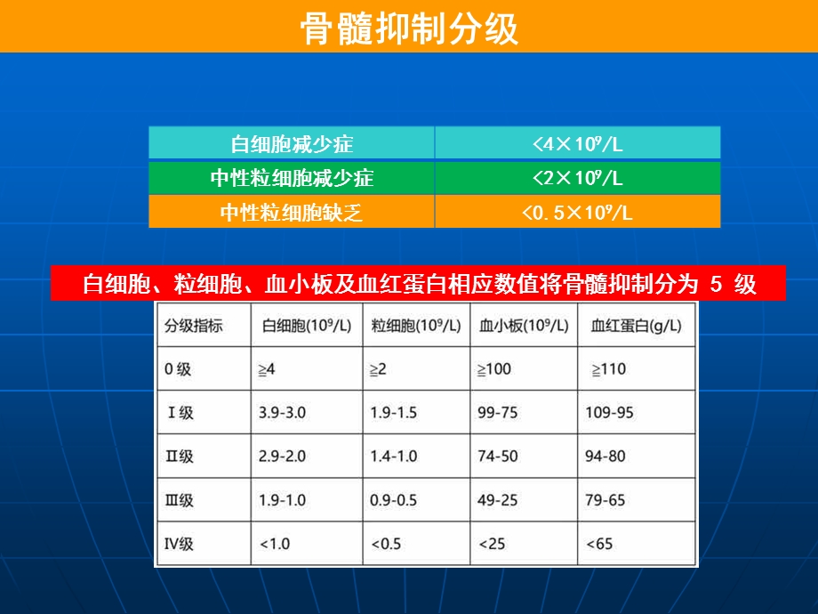 血液 ppt课件.pptx_第3页