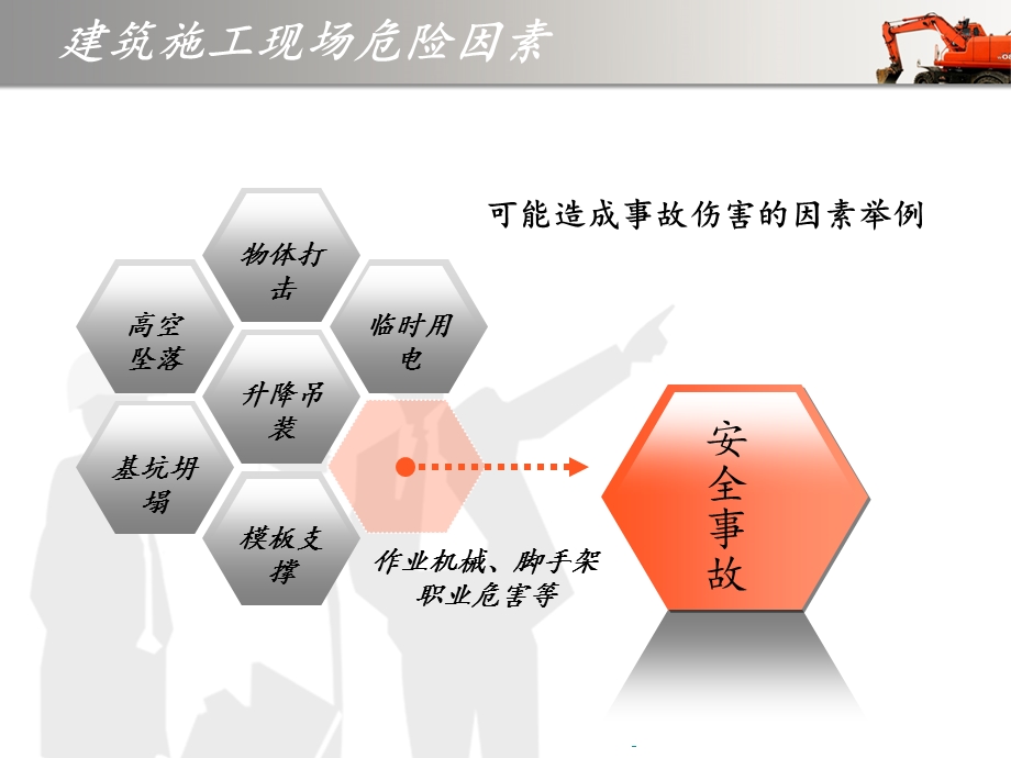 建筑施工安全检查PPT.ppt_第3页