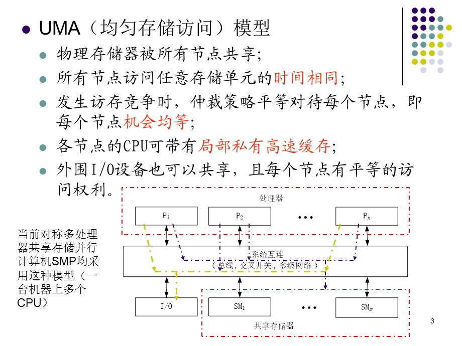 操作系统对多核处理器的支持方法.ppt_第3页