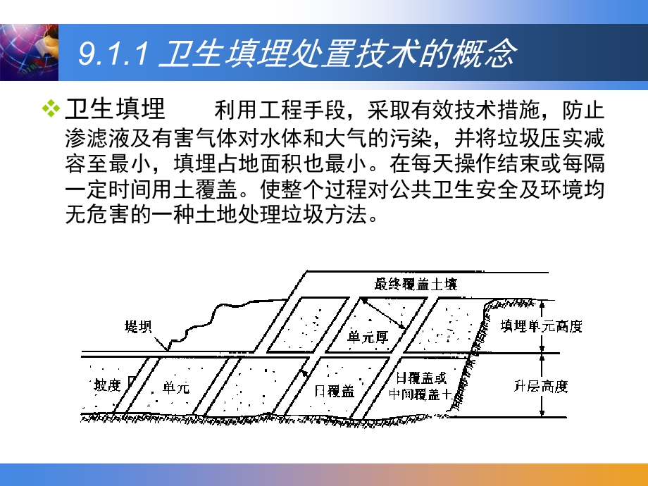 固体废物卫生土地填埋.ppt_第3页