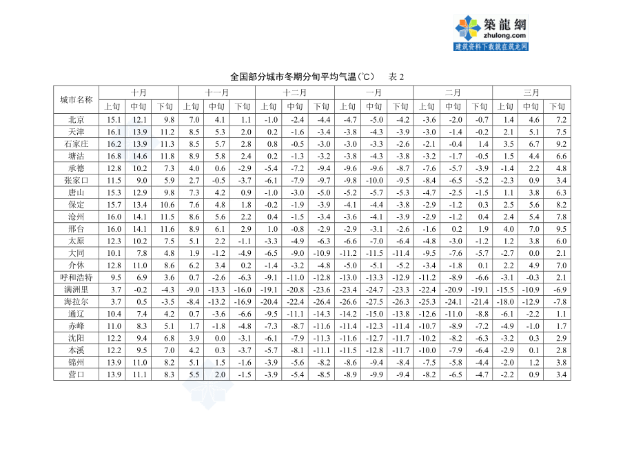 建筑工程冬季施工技术手册土方工程钢筋工程溷凝土钢结构secret.doc_第2页