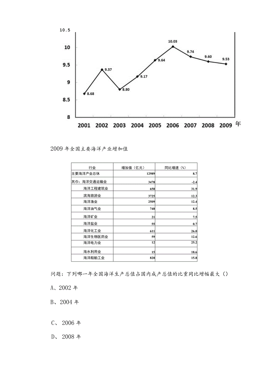 2023年公务员考试（公考)行政职业能力测验测试能力测试后附参考答案.docx_第3页