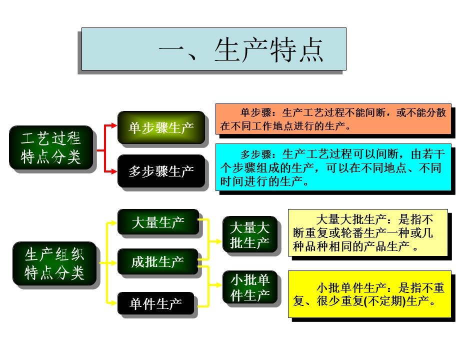 成本会计第五章成本计算方法.ppt_第3页