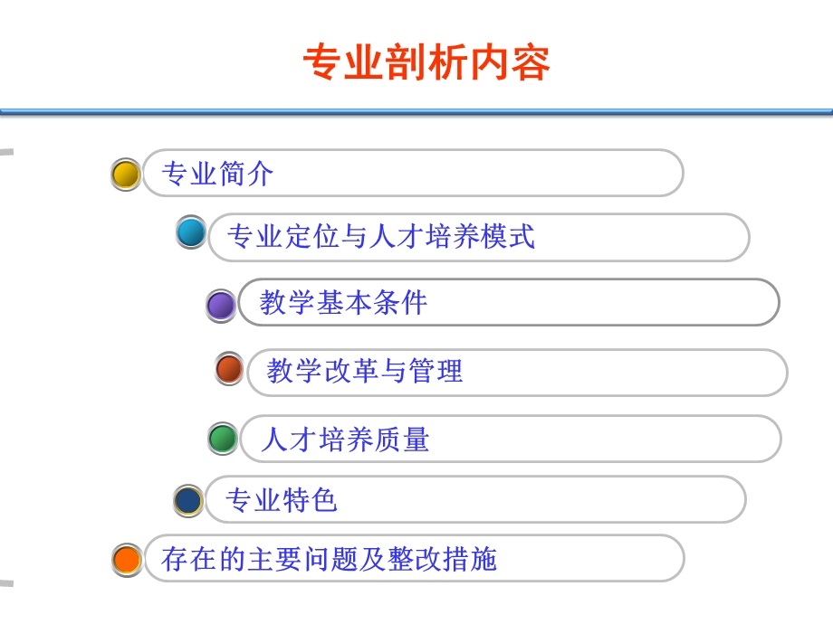 工业分析与检验专业剖析.ppt_第2页