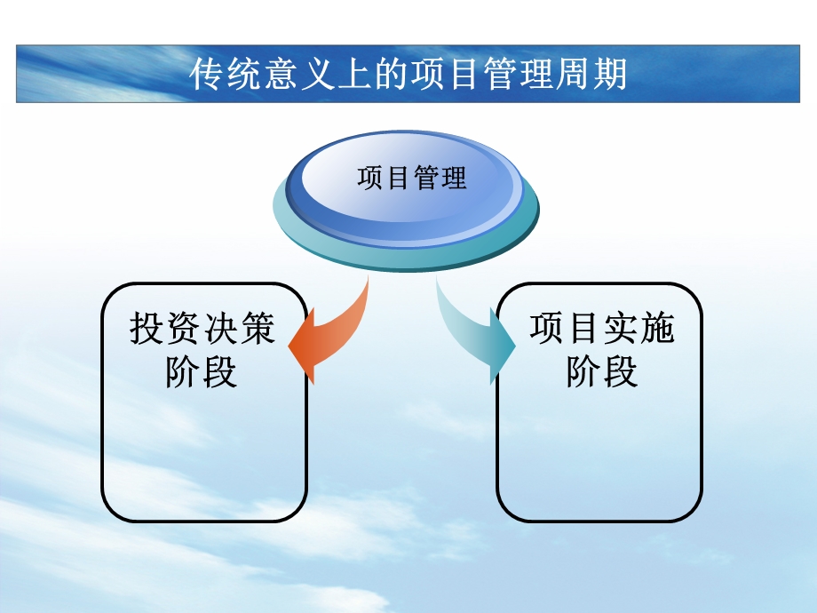 建设工程项目管理程序.ppt_第3页