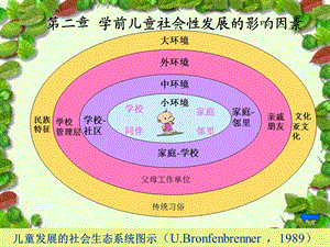 学前儿童社会性发展的影响因素第二章ppt.ppt