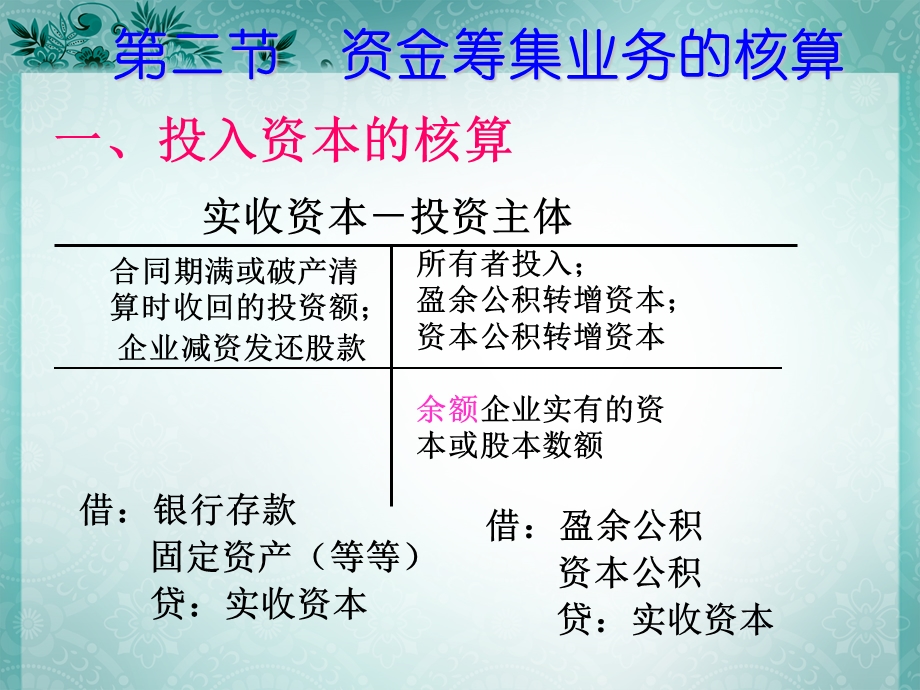 工业企业经济业务的核算.ppt_第3页