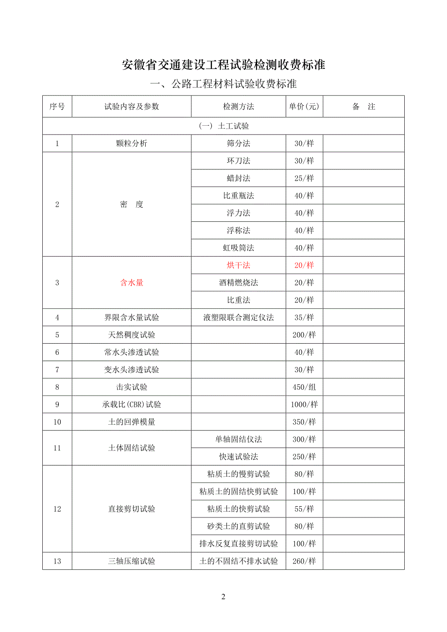 皖价服函 () 248号 安徽省交通建设工程试验检测收费标准 .doc_第2页