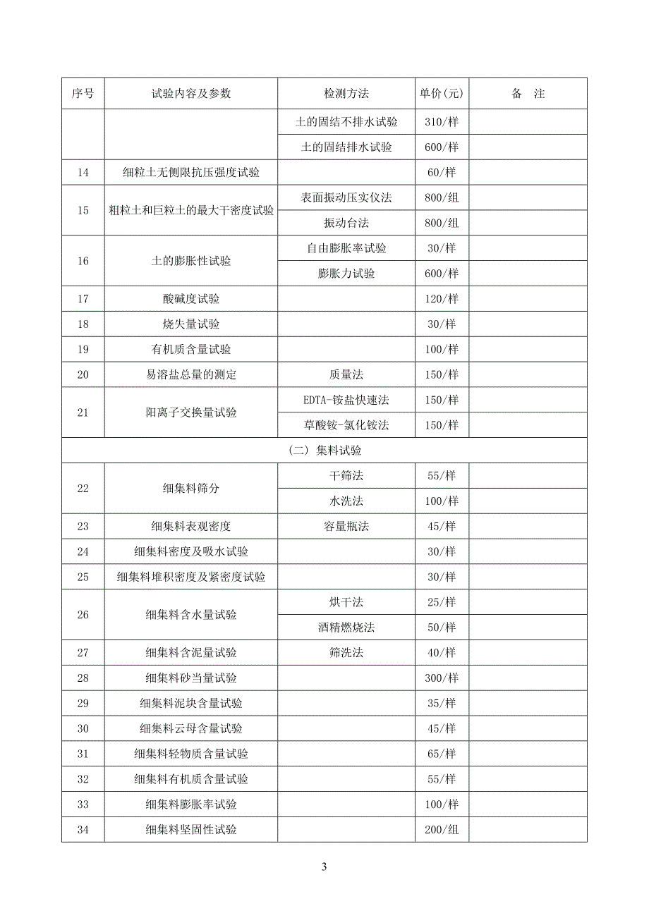 皖价服函 () 248号 安徽省交通建设工程试验检测收费标准 .doc_第3页