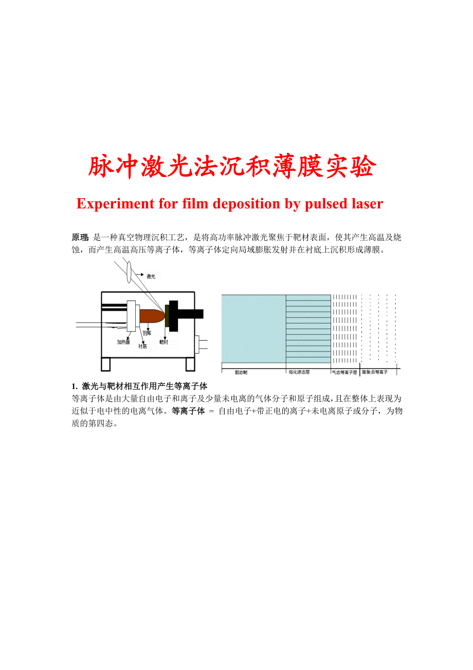 脉冲激光法沉积薄膜实验.doc_第1页