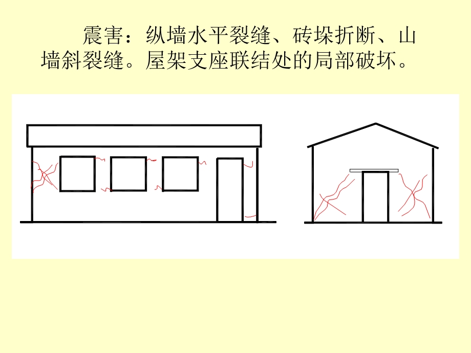 层厂房建筑结构抗震.ppt_第3页