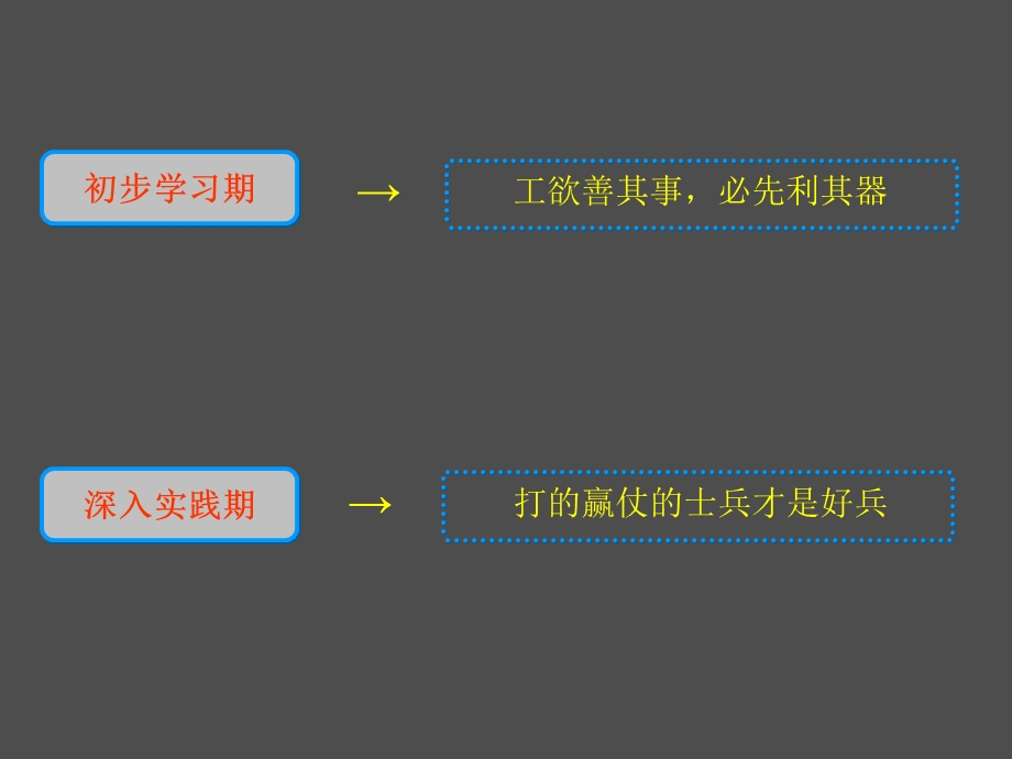 房产中介培训入门到精通.ppt_第1页