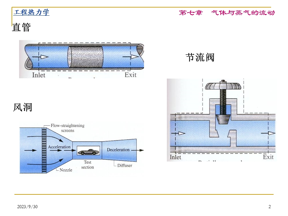 工程热力学第7章-气体与蒸汽的流动.ppt_第2页