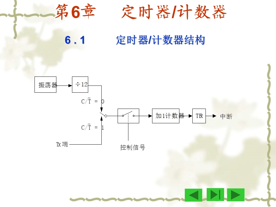 定时器结构工作方式.ppt_第1页