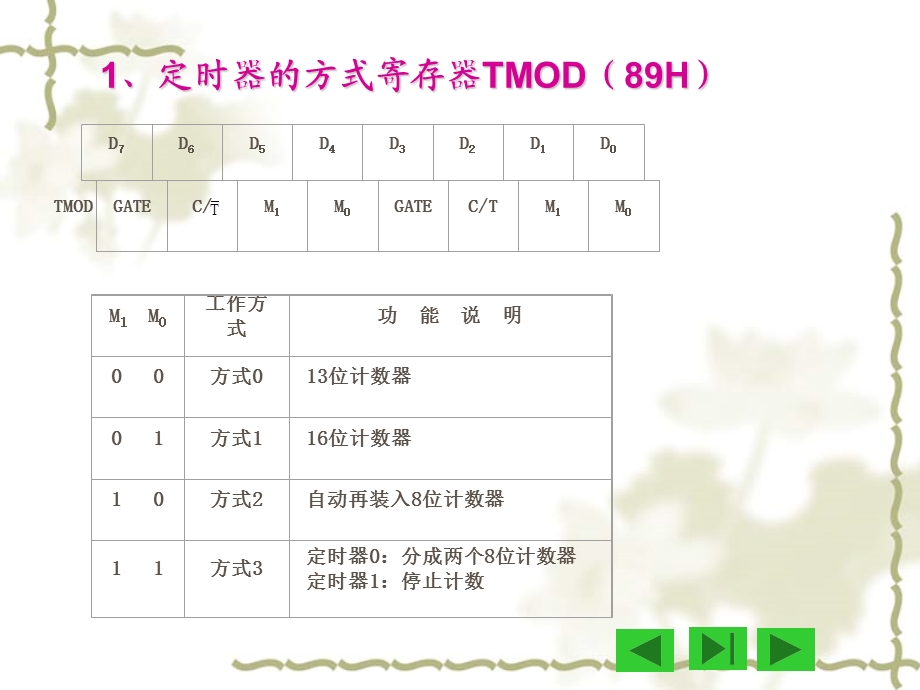 定时器结构工作方式.ppt_第3页