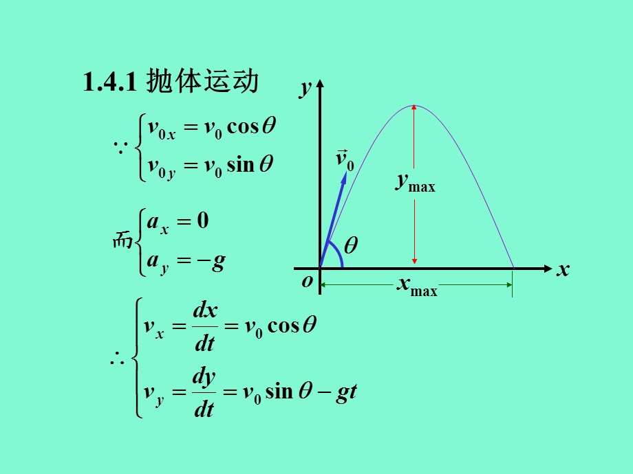 平面曲线运动.ppt_第2页