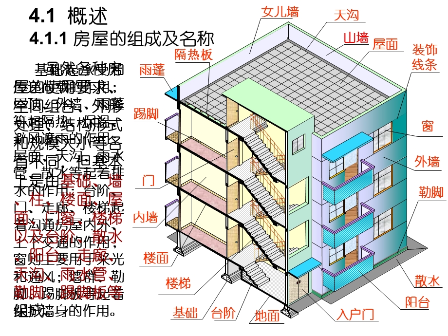 建筑施工图-总平面.ppt_第3页