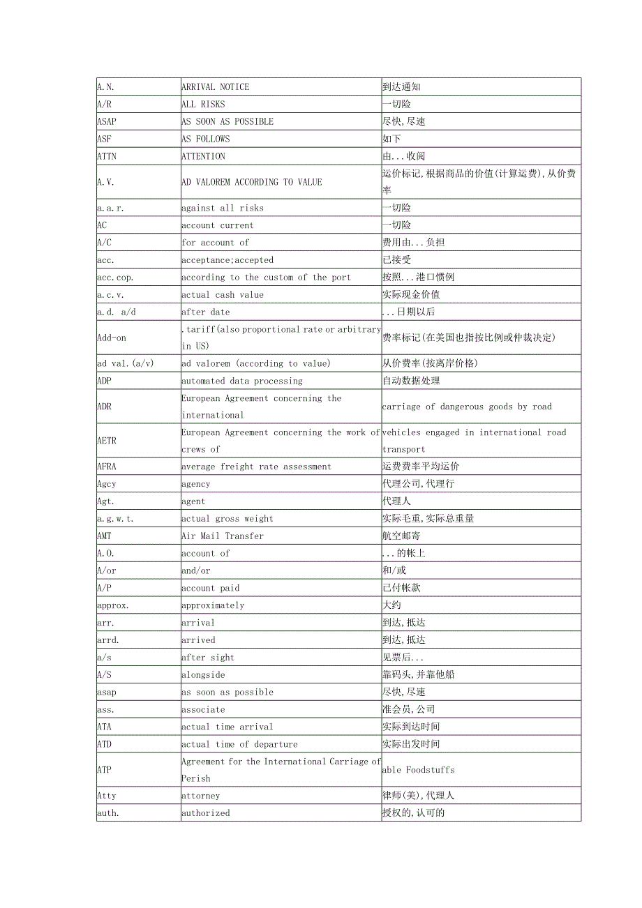 航运术语汇编.doc_第2页