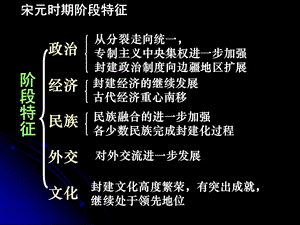 宋元时期历史阶段特征.ppt