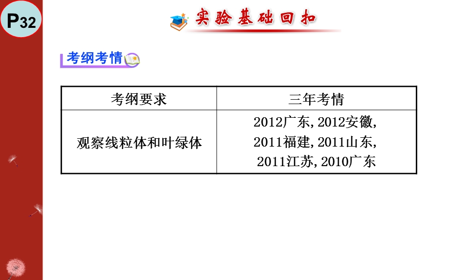 实验用高倍显微镜观察叶绿体和线粒体.ppt_第2页