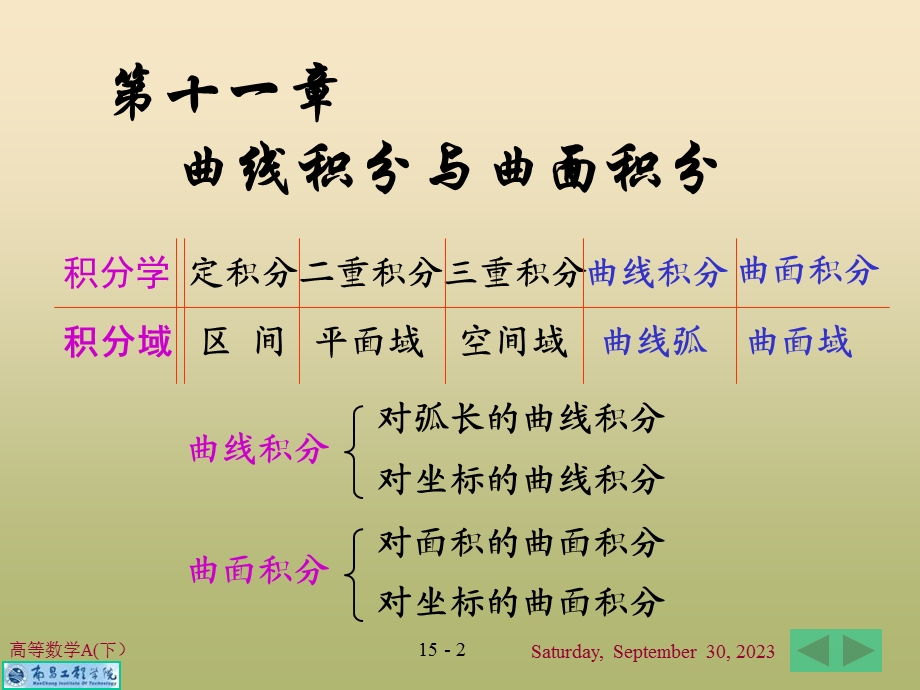 对弧长曲线积分重新学习.ppt_第2页