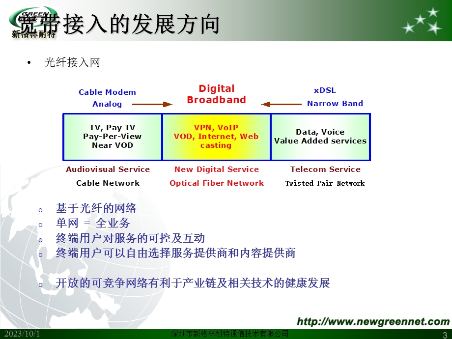 广电行业解决方案.ppt_第3页