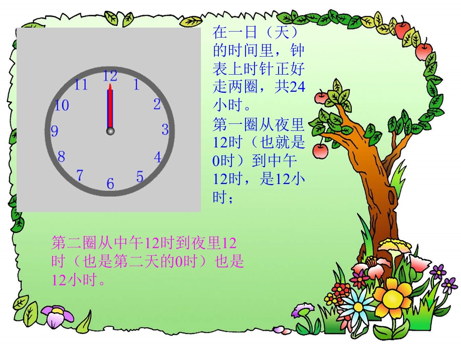 24时计时法教学课件.ppt_第3页