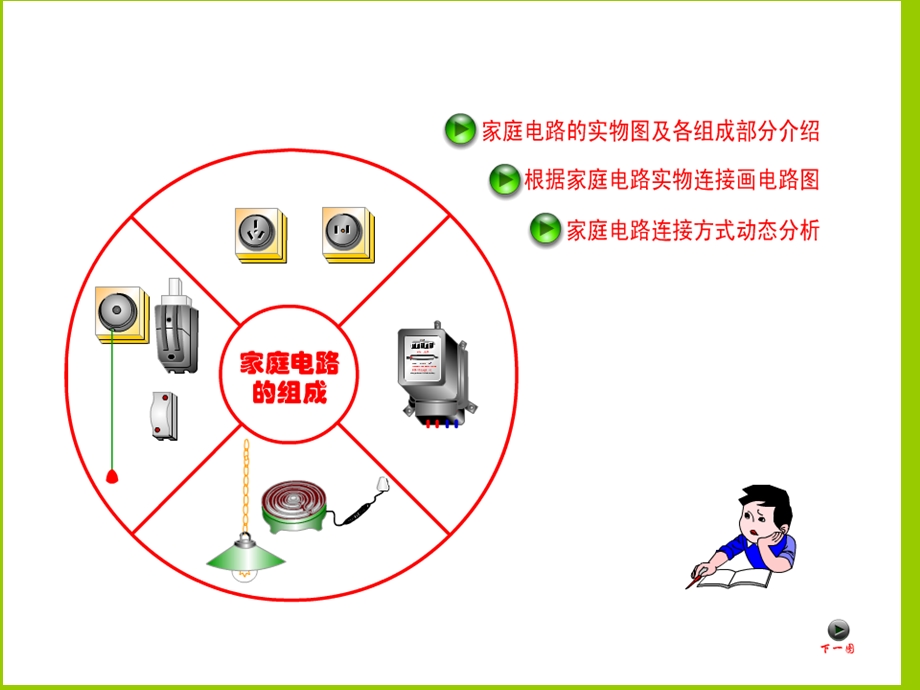 家庭电路、安全用电.ppt_第2页