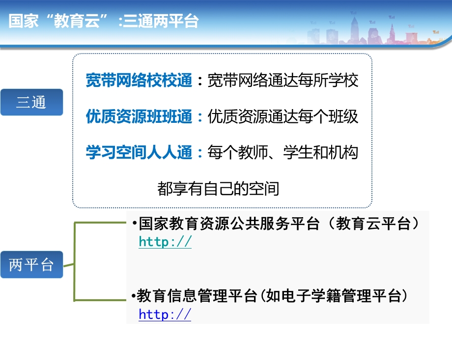国家教育资源公共服务平台功能介绍.ppt_第3页