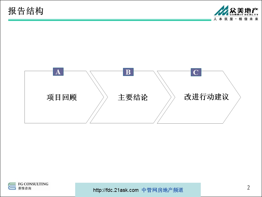 客户满意度调研分析报告.ppt_第2页