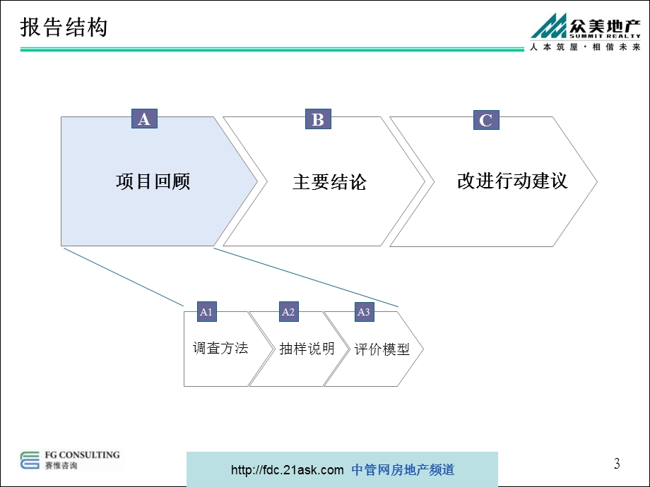 客户满意度调研分析报告.ppt_第3页