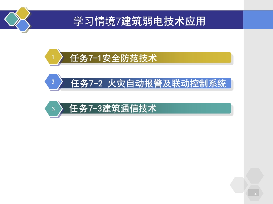 学习情境7建筑弱电系统a.ppt_第2页